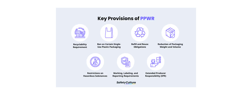 Key Provisions of PPWR Key Provisions of PPWR